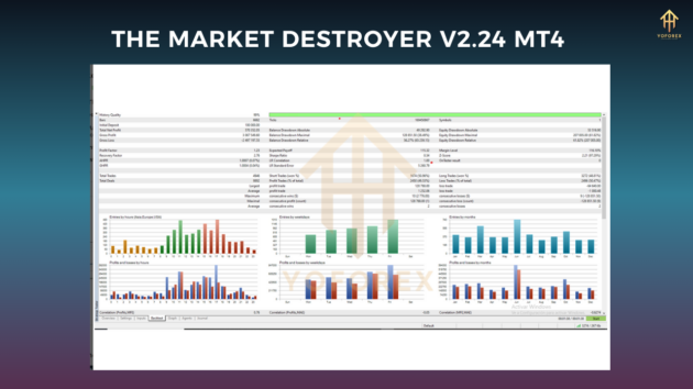 the market destroyer v2.24 mt4