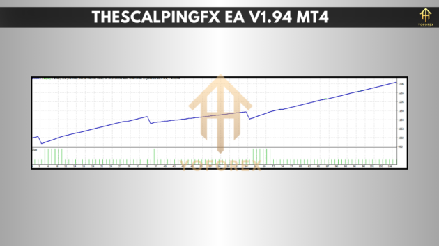 thescalpingfx ea v1.94 mt4