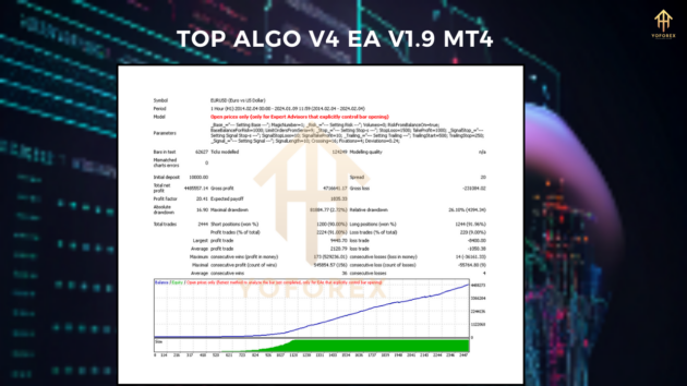 top algo v4 ea v1.9 mt4