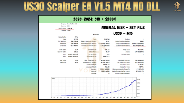 us30 scalper ea v1.5