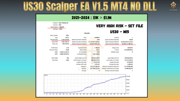 us30 scalper ea v1.5