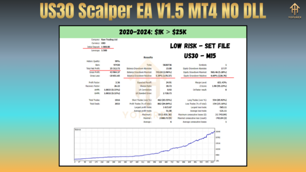 us30 scalper ea v1.5