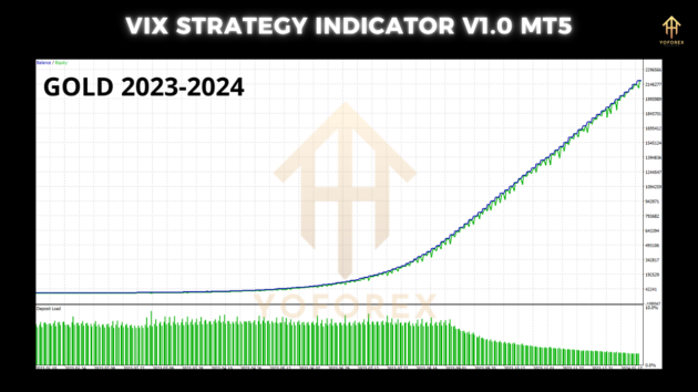 vix strategy indicator v1.0