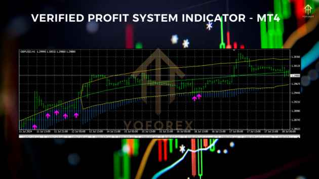 verified profit system indicator