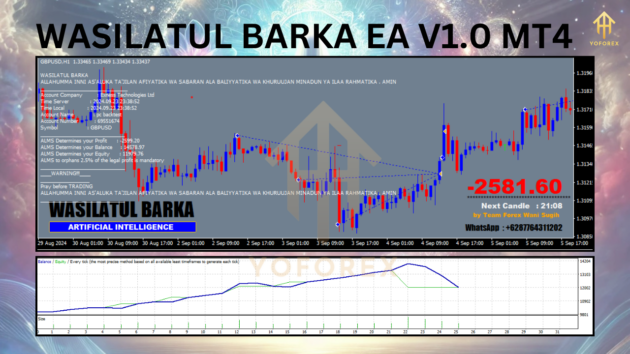 wasilatul barka ea v1.0 mt4