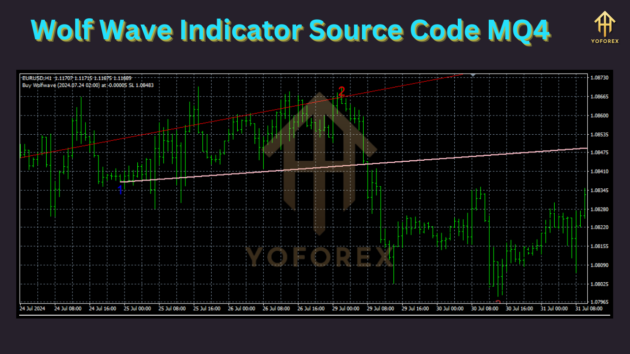 wolf wave indicator source code