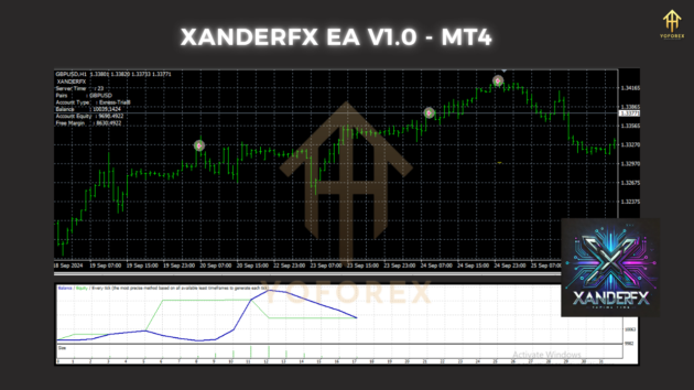 xanderfx ea v1.0 mt4