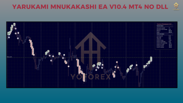 yarukami mnukakashi ea v10.4