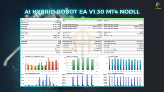 ai hybrid robot ea v1.30