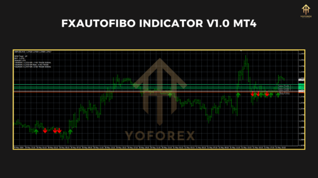 fxautofibo indicator v1.0