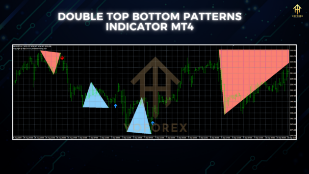 double top bottom patterns indicator