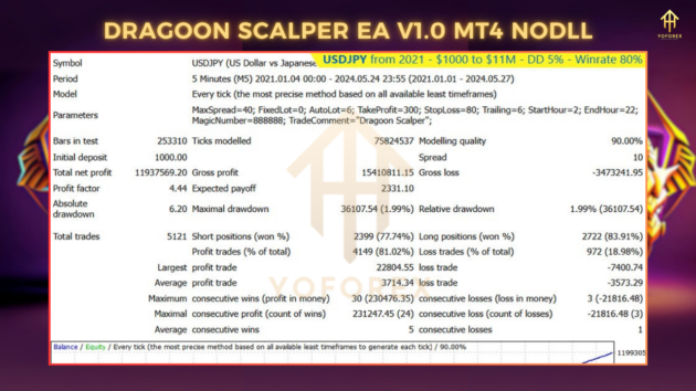 dragoon scalper ea v1.0