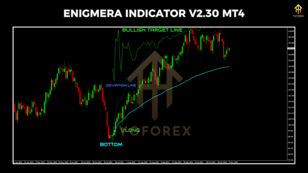 enigmera indicator v2.30