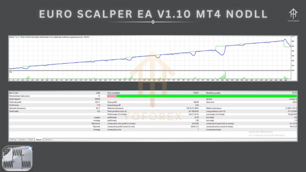 euro scalper ea v1.10