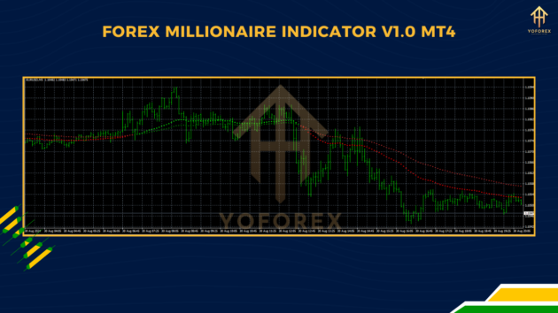 forex millionaire indicator