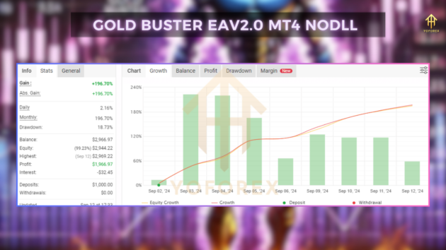 gold buster ea v2.0