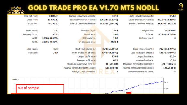 gold trade pro ea v1.70