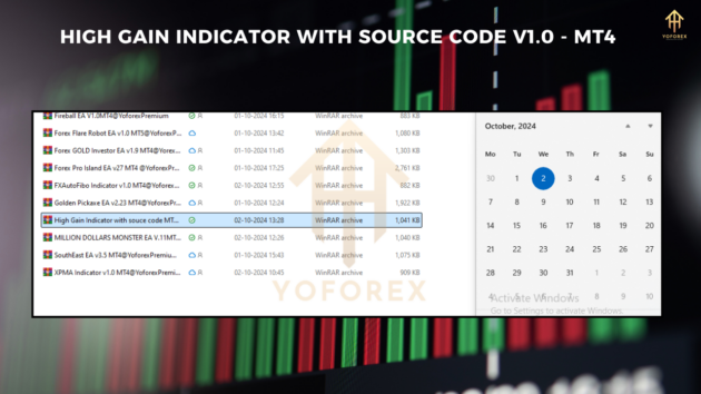 high gain indicator with source code v1.0