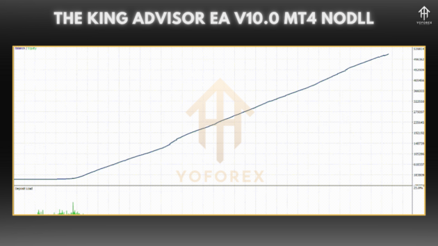 the king advisor ea v10.0