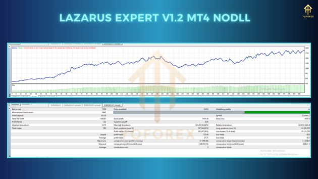 lazarus expert v1.2