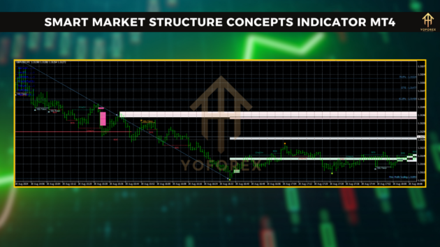 smart market structure concepts indicator v13.7