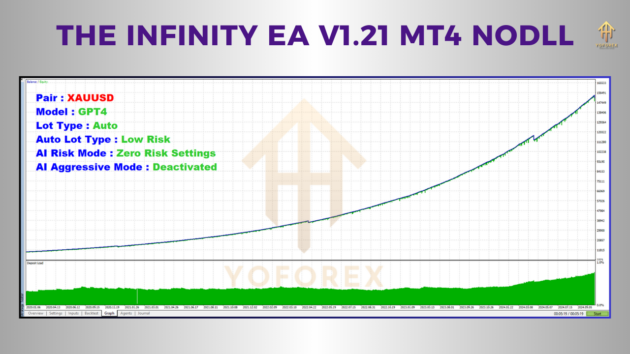 the infinity ea v1.21