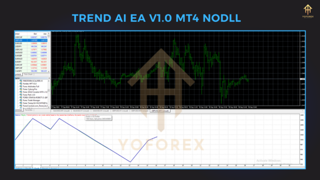 trend ai ea v1.0