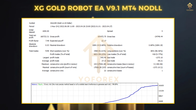 xg gold robot ea v9.1