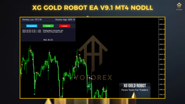 xg gold robot ea v9.1