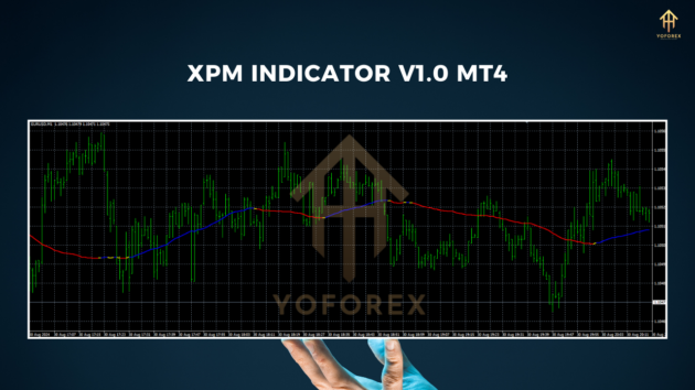 xpma indicator v1.0