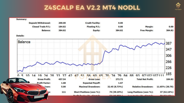 z4scalp ea v2.2