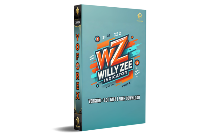 willy zee indicator