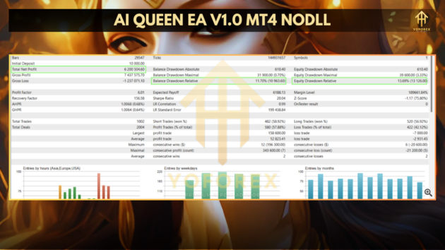 ai queen ea v1.0