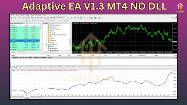 adaptive ea v1.3