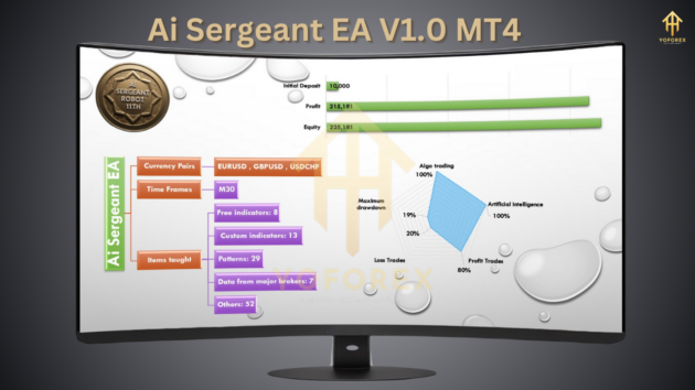 ai sergeant ea v1.0