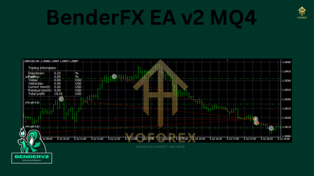 benderfx ea v2 mq4