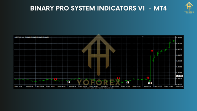 binary pro system indicators v1 mt4