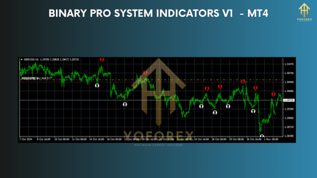 binary pro system indicators v1 mt4