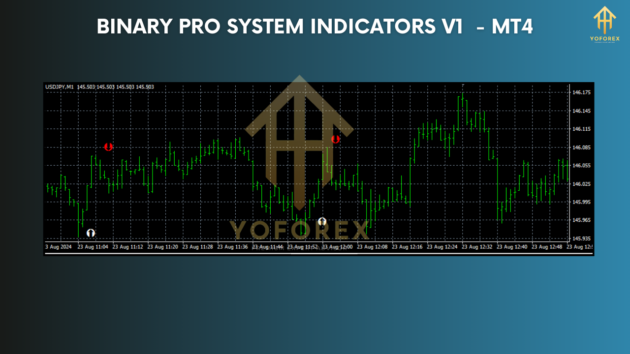 binary pro system indicators v1 mt4