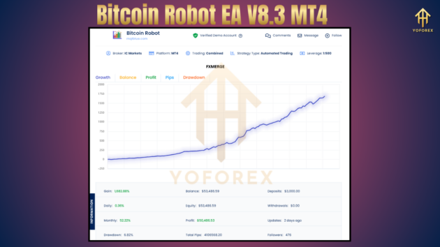 bitcoin robot ea v8.3