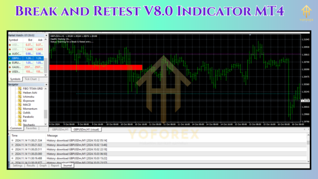 break and retest v8.0 indicator