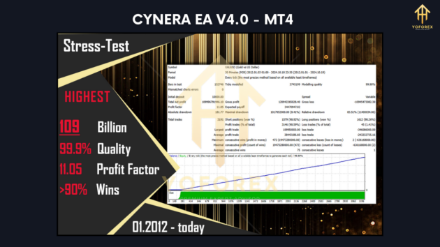 cynera ea v4.0 mt4