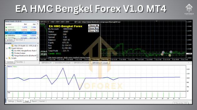 ea hmc bengkel forex v1.0