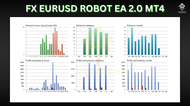 fx eurusd robot ea 2.0