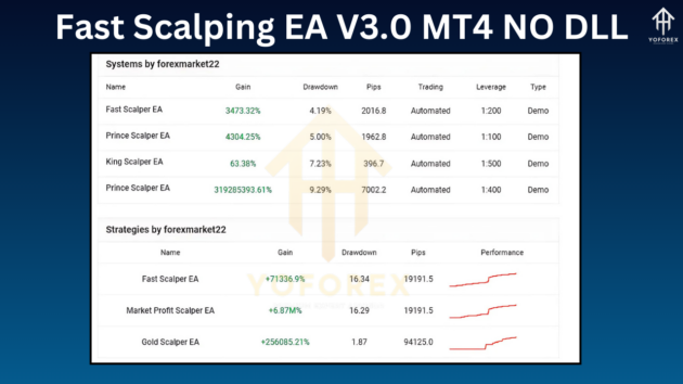 fast scalping ea v3.0