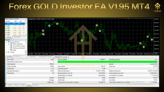 forex gold investor ea v1.95