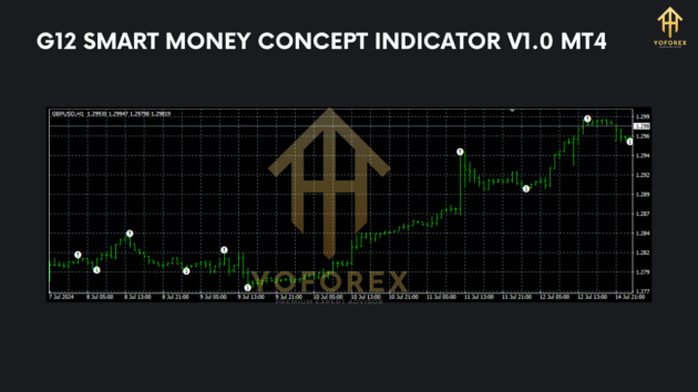 g12 smart money concept indicator v1.0 mt4