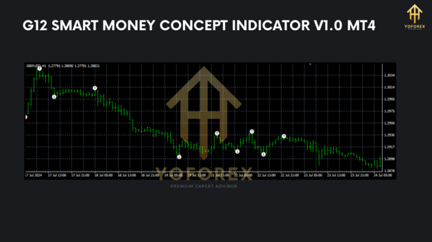 g12 smart money concept indicator v1.0 mt4