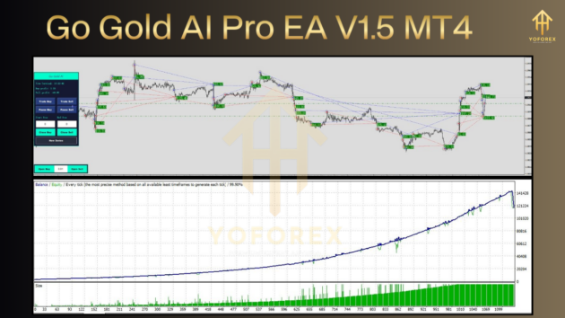 go gold ai pro ea v1.5