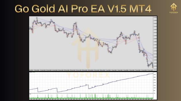 go gold ai pro ea v1.5